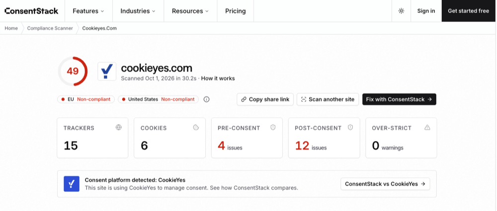 ConsentStack scan overview for cookieyes.com showing a 49/100 score, EU and US non-compliant badges, and counts of trackers, cookies, pre-consent and post-consent issues