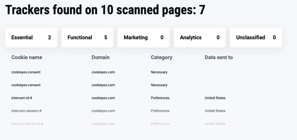 Cookiebot tracker breakdown by category, shown after providing an email address