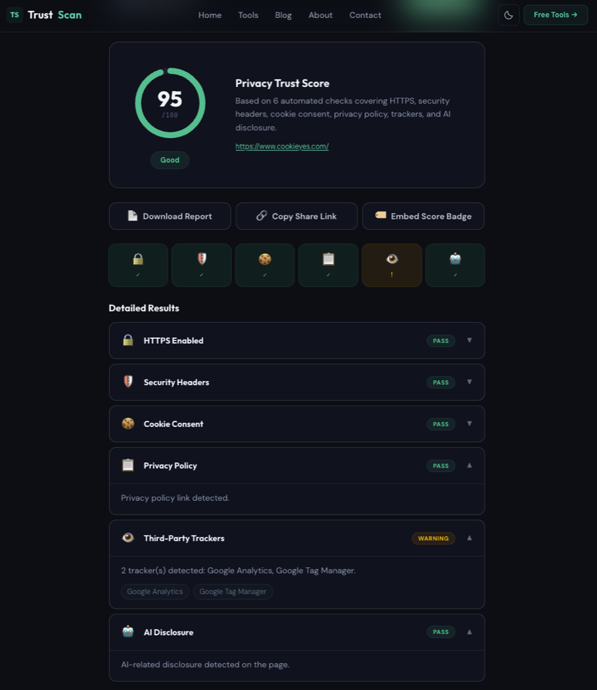 TrustScan scan result for cookieyes.com showing a 95/100 Privacy Trust Score with HTTPS, security headers, cookie consent, and privacy policy passing, and a third-party trackers warning