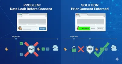 Infographic showing the difference between essential and non-essential cookies