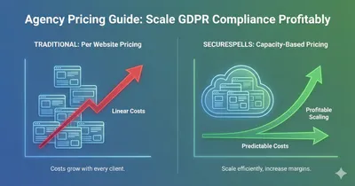 Agency scaling compliance with SecureSpells slots
