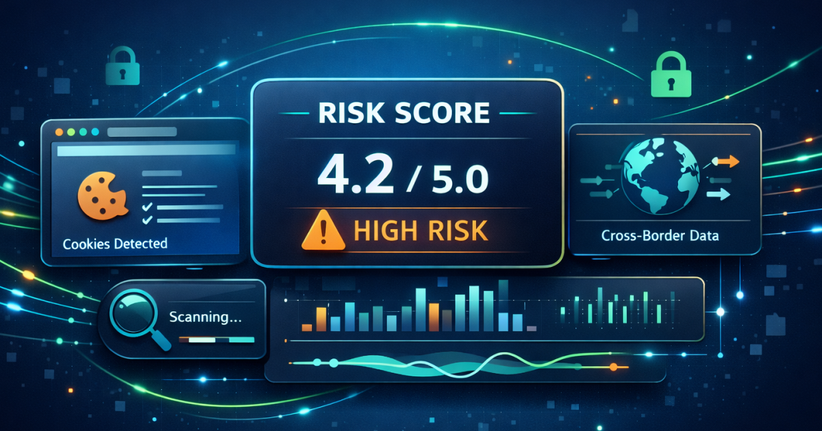 Dashboard showing risk score and EU compliance metrics